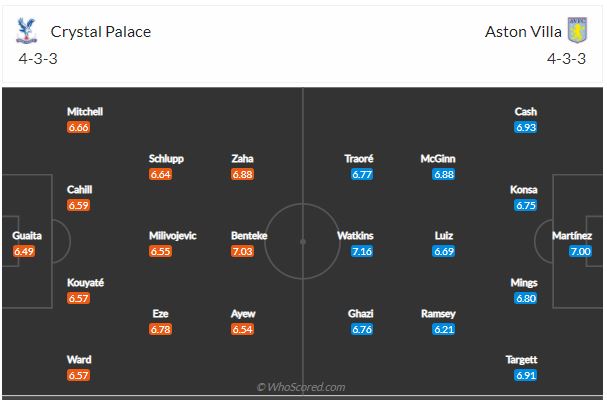 Soi kèo Crystal Palace vs Aston Villa