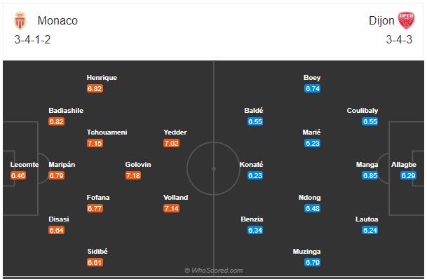 Soi kèo Monaco vs Dijon