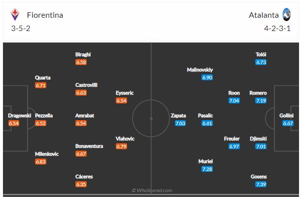 Soi kèo Fiorentina vs Atalanta