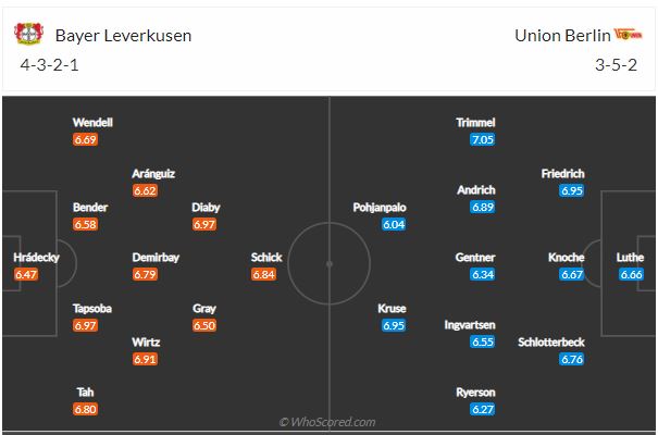 Soi kèo Leverkusen vs Union Berlin