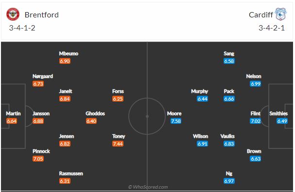 Soi kèo Brentford vs Cardiff