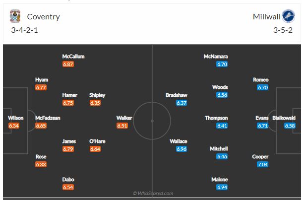 Soi kèo Coventry vs Millwall