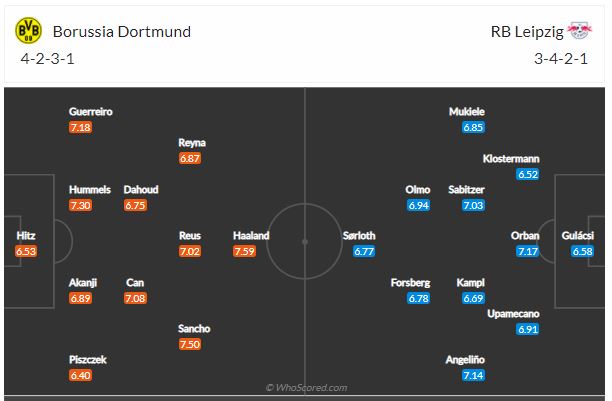 Soi kèo Dortmund vs Leipzig