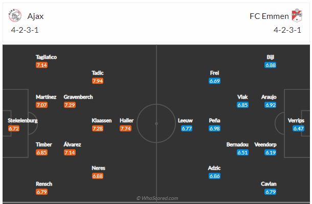 Soi kèo Ajax vs Emmen