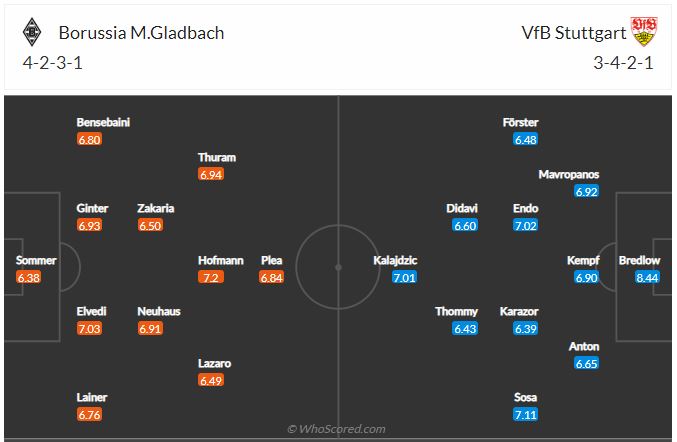 Soi kèo Leverkusen vs Union Berlin