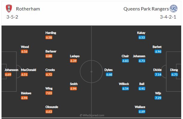 Soi kèo Rotherham vs QPR