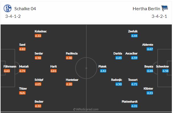 Soi kèo Schalke vs Hertha Berlin