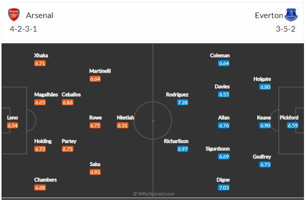 Soi kèo Arsenal vs Everton