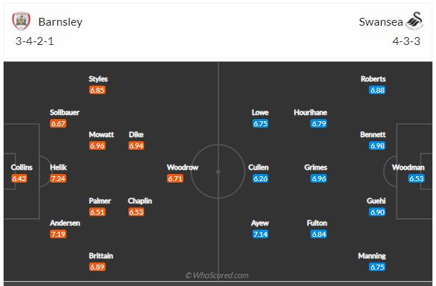 Soi kèo Barnsley vs Swansea