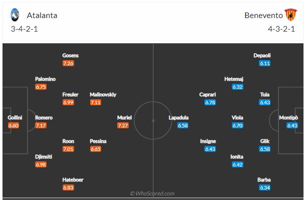 Soi kèo Atalanta vs Benevento