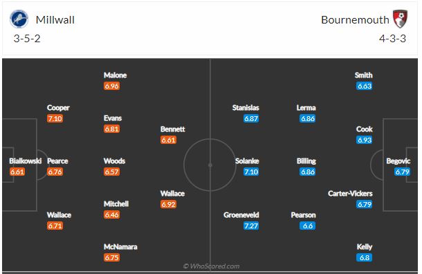 Soi kèo Millwall vs Bournemouth