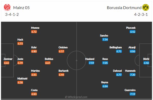 Soi kèo Dortmund vs Mainz