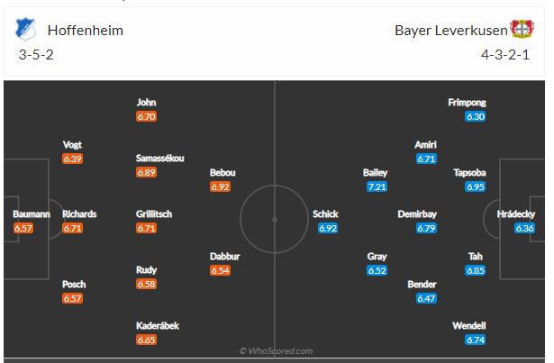 Soi kèo Hoffenheim vs Leverkusen