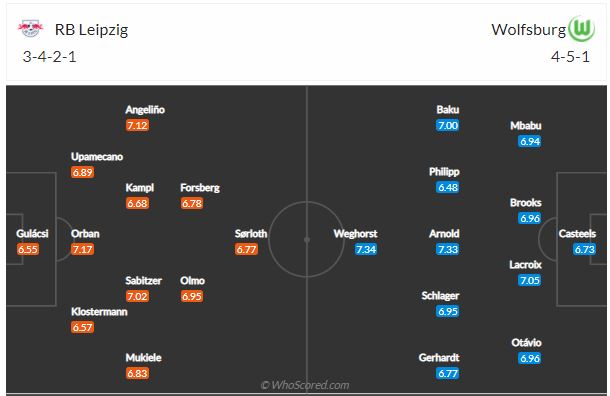 Soi kèo Leipzig vs Wolfsburg