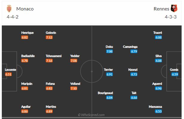 Soi kèo Monaco vs Rennes