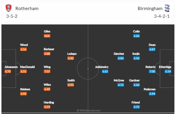 Soi kèo Rotherham vs Birmingham