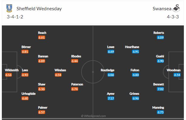 Soi kèo Sheffield Wed vs Swansea