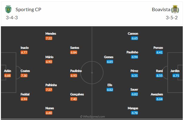 Soi kèo Sporting Lisbon vs Boavista