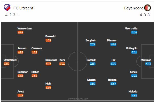 Soi kèo Utrecht vs Feyenoord