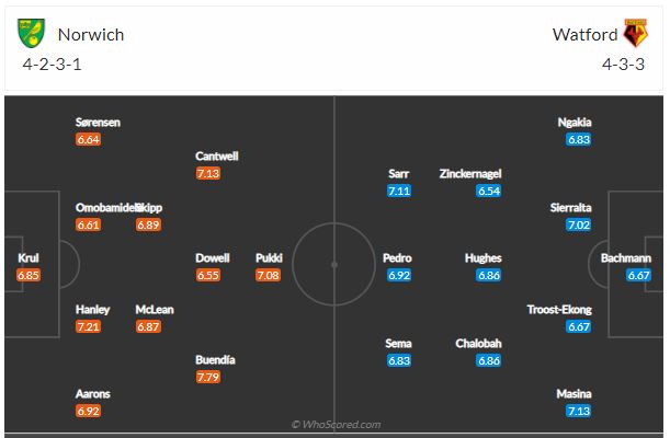 Soi kèo Norwich vs Watford