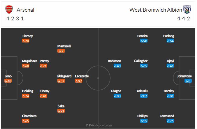 Soi kèo Arsenal vs West Brom