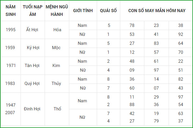 Con số may mắn ngày 6/5 tuổi hợi