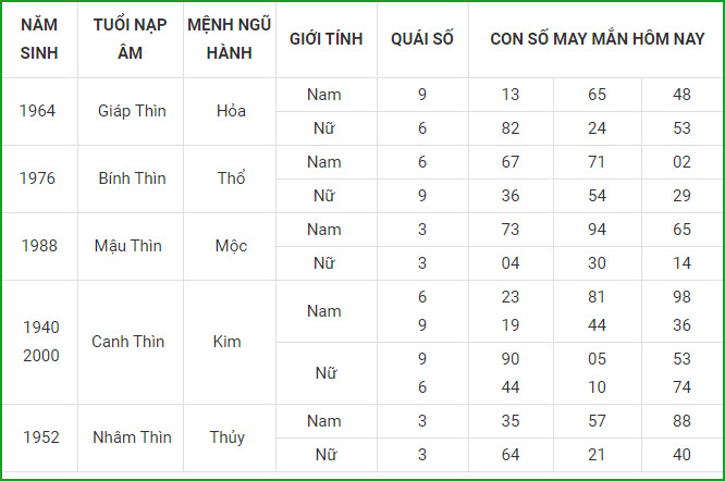 Con số may mắn ngày 6/5 tuổi mão