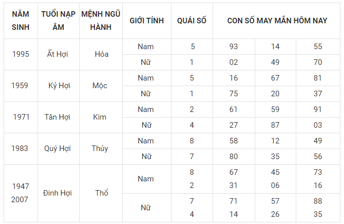 Con số may mắn tuổi hợi hôm nay 10/3