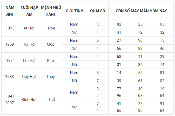 Con số may mắn tuổi hợi 9/3