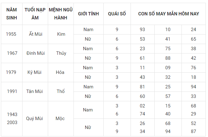 Con số may mắn tuổi mùi 9/3