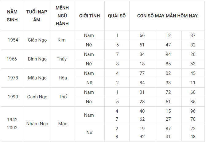 Con số may mắn tuổi ngọ 9/3