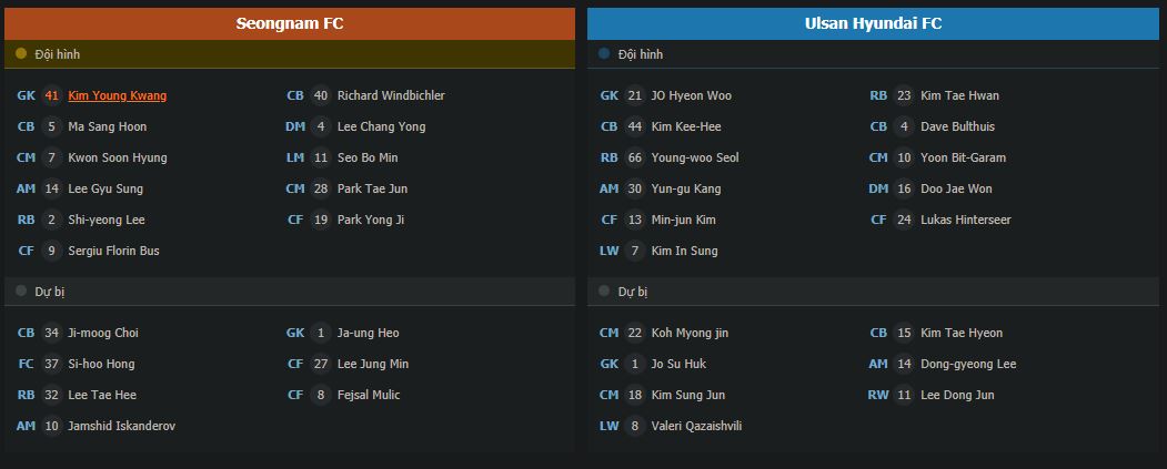 Soi kèo Seongnam vs Ulsan