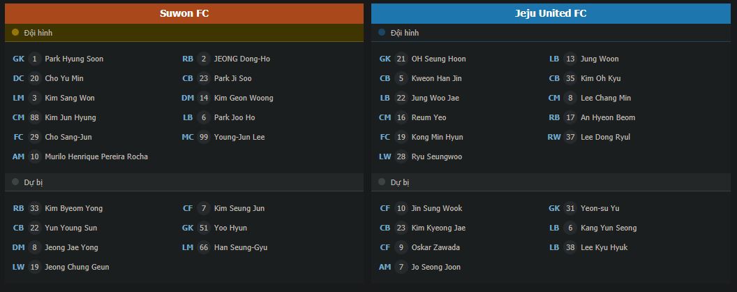 Soi kèo Suwon vs Jeju