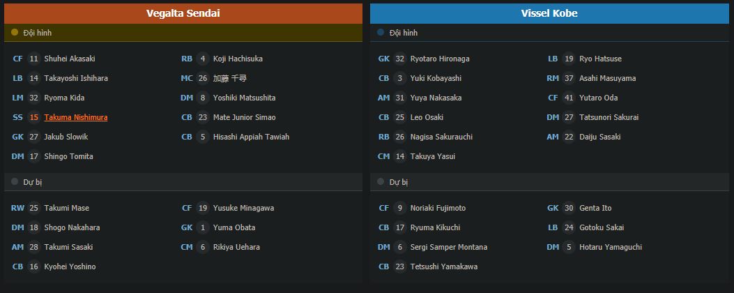 Soi kèo Vegalta Sendai vs Vissel Kobe