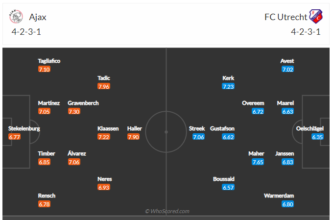 Soi kèo, dự đoán Ajax vs Utrecht
