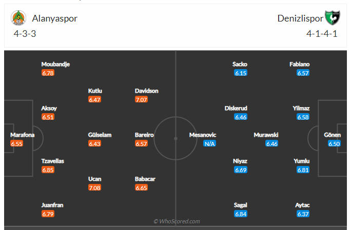 Soi kèo, dự đoán Alanyaspor vs Denizlispor