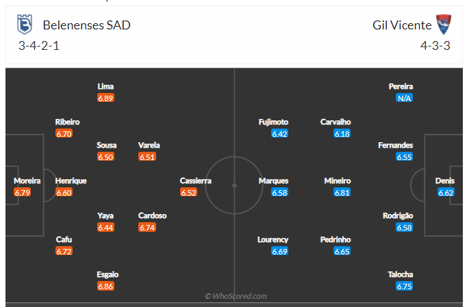 Soi kèo, dự đoán Belenenses vs Gil Vicente