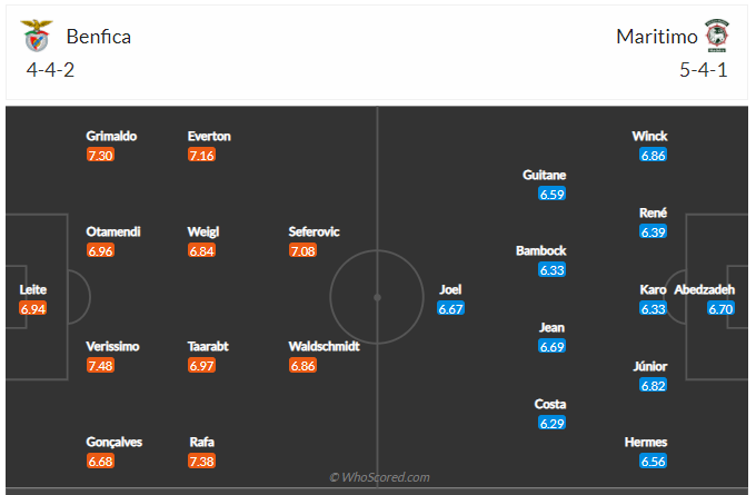 Soi kèo, dự đoán Benfica vs Maritimo