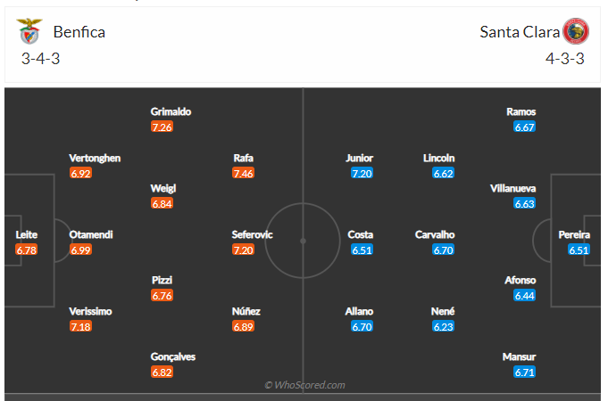 Soi kèo, dự đoán Benfica vs Santa Clara