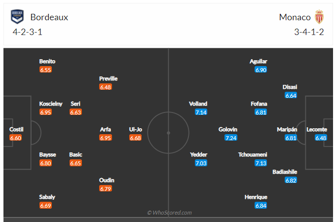 Soi kèo, dự đoán Bordeaux vs Monaco