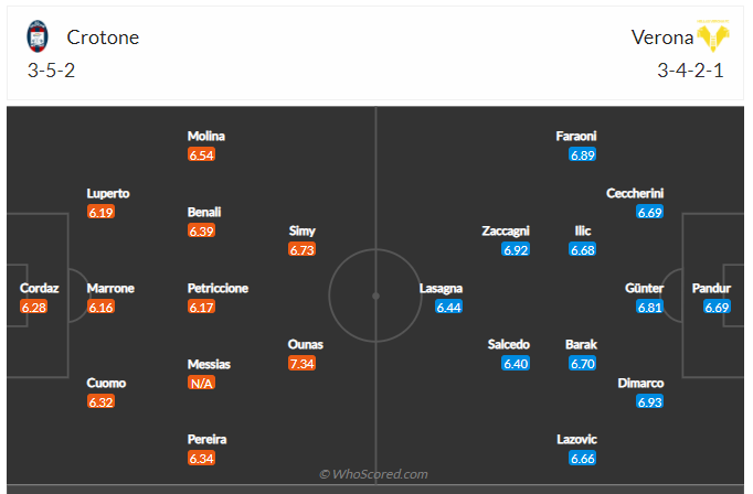 Soi kèo, dự đoán Crotone vs Verona