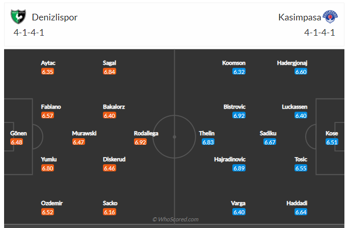 Soi kèo, dự đoán Denizlispor vs Kasimpasa