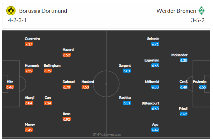 Soi kèo, dự đoán Dortmund vs Bremen