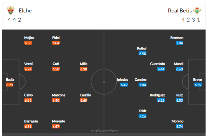 Soi kèo, dự đoán Elche vs Betis