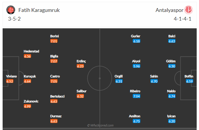 Soi kèo, dự đoán Fatih vs Antalyaspor