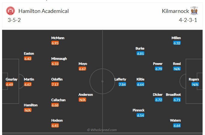 Soi kèo, dự đoán Hamilton vs Kilmarnock 