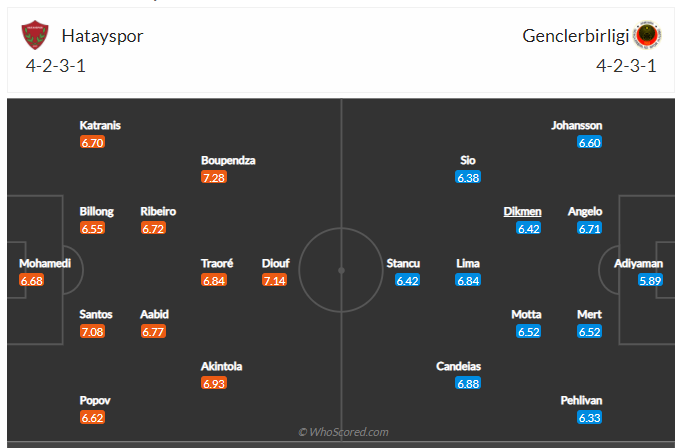 Soi kèo, dự đoán Hatayspor vs Genclerbirligi