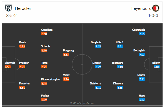 Soi kèo, dự đoán Heracles vs Feyenoord