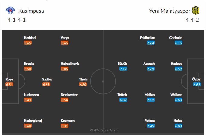 Soi kèo, dự đoán Kasimpasa vs Yeni Malatyaspor