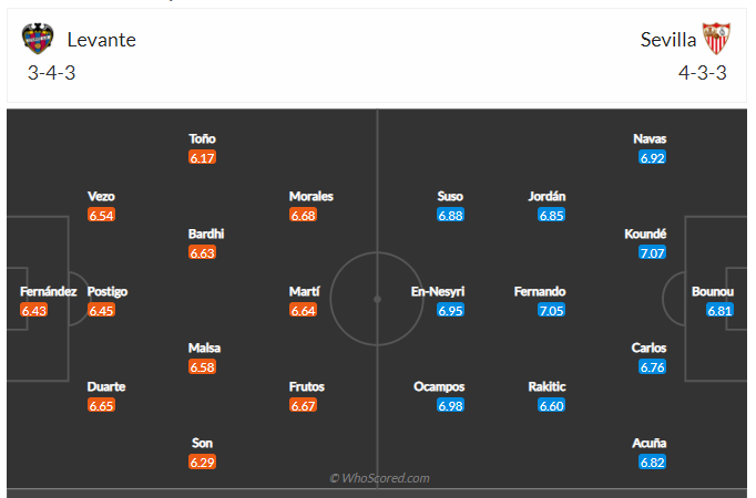 Soi kèo, dự đoán Levante vs Sevilla